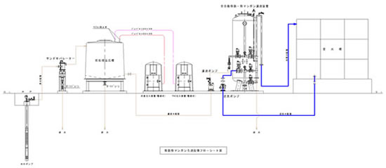 ���S�t���[